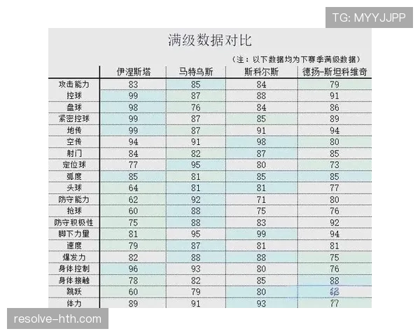 中场球员评价 中场球员评价