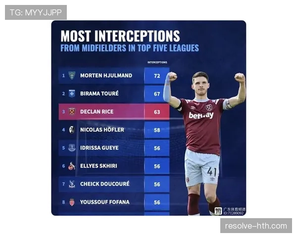 从单后腰到全能中场:赖斯的角色演变 从单后腰到全能中场:赖斯的角色演变